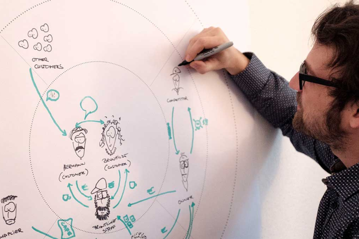 Person drawing a detailed stakeholder map on a large whiteboard, illustrating relationships and value exchanges.